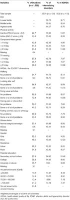 Health Behavior, Health-Related Quality of Life, and Mental Health Among Canadian Children: A Population-Based Cohort Study